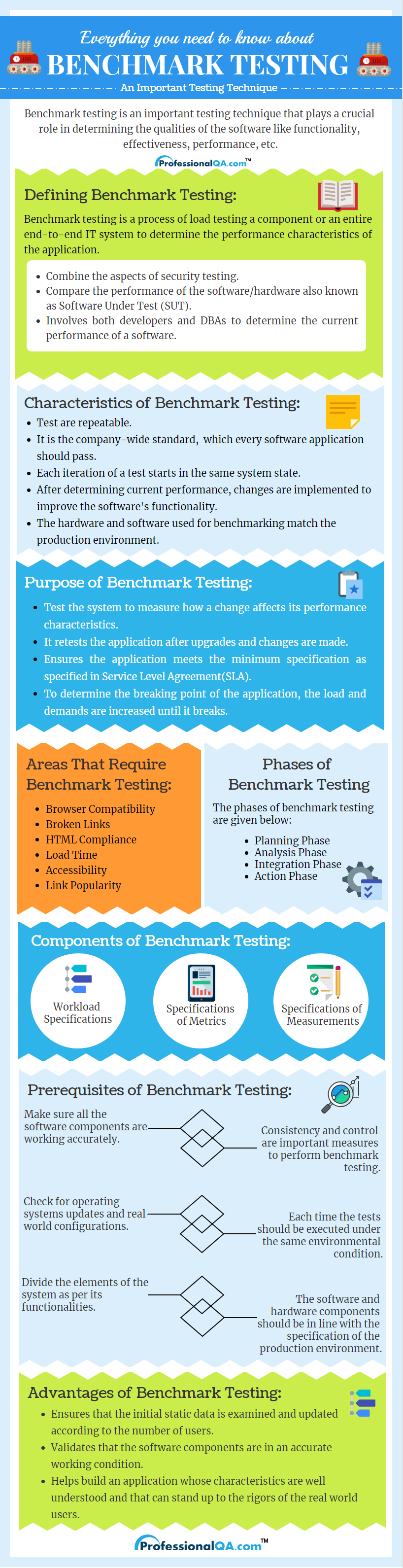 Benchmark Testing